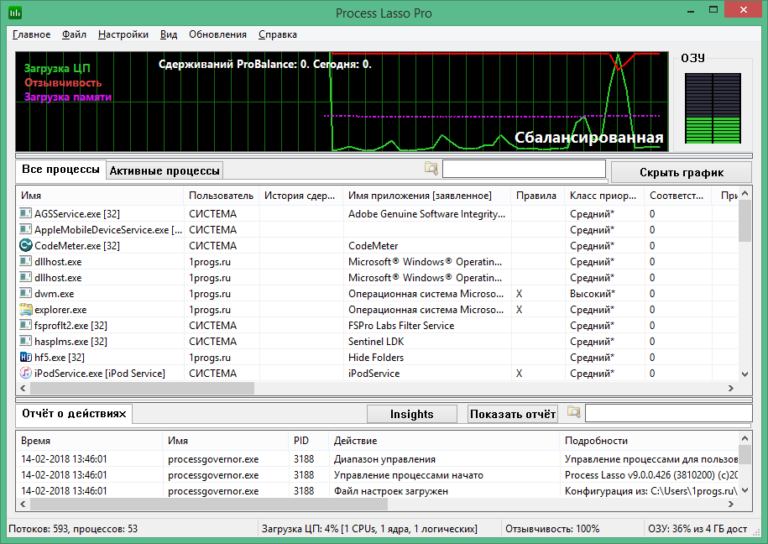 Вкладка процессы в диспетчере задач. Process explorer для windows. Установка. Process lasso pro. Управление процессами информатика.
