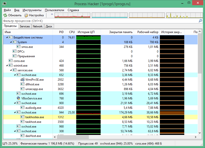Process hacker 10. Process Hacker. Процесс хакер 2. Программа процесс хакер. Process Hacker 3.0.