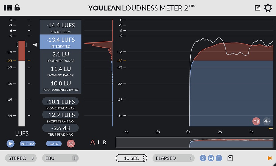 Loudness Meter