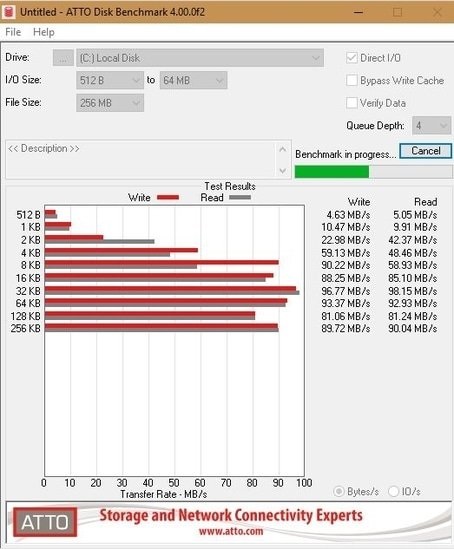 ATTO Disk Benchmark